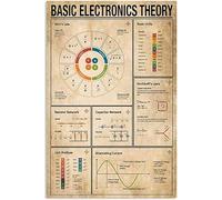 Tin Signs Vintage Basic Electronics Theory Knowledge Ohm'S Law Basic Unit Capacitor Network Wall Poster Decor Bar Coffee Pub Gift Wall Decor Sign 12x8 inch