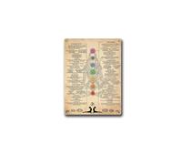 Tin SignYoga Knowledge Yoga Yoga Knowledge Yoga Yoga Yoga PosesGarage Man Cave Bar Kitchen Decoration12x16inch Tin Sign