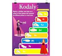 Tinlade Kodaly Hand Signs Classroom Poster Unframed Canvas Tones Hands Sign Poster Chart Extra Large 33” x 23.5” Piano Theory Education Notes Value for Music Class Decoration Wall Charts