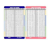 Tip Cards for Servers - 2 Piece Slim Wallet-Style Tip Calculator | 15 18 20 Percent Restaurant Delivery Service Card, Cards Spiral Ruled | PVC Card for Waitress Men Women