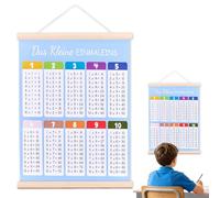 Tiusixsy 1 x 1 Learning Poster, Multiplication Table for Playful Calculation, Primary School Multiplication Table for Computing Aid, for Children's Room, Classroom