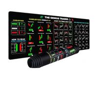 TJITGY Stock Market Invest Day Trader Trading Mouse Pad, mouse mat,desk mat,large mouse mat,Chart Patterns Cheat Sheet, Investor Gift, Large Computer Mouse Pad/Desk Mat with Stitched Edges
