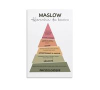 TMAHENG Maslows Hierarchy of Need Poster Office Room Decor Quote Wall Art Posters for Wall Decoration 16x24inch(40x60cm)