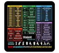 Tmlifehy Excel Cheat Sheet Desk Mat 21x26x0.2cm Small Excel Shortcuts Mouse Mat, Waterproof Gaming Desk Mouse Mat for Home Ofice Computer Keyboard Laptop Protector Black Decor Accessories Gifts