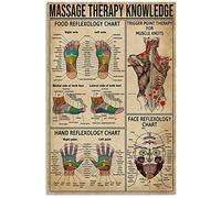 TNND Massage Therapy Knowledge Poster Massage Poster For Bedroom Gift For Mom Art Wall Decor Home Decor Father's Day Birthday Gift Metal Signs 12X16 inch