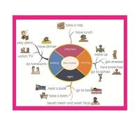 Toddler Learning Poster Daily Routine Mind Map English Teaching Aid Wall Chart For Home And Classroom Decor(Unframed,16x24inch(40x60cm))