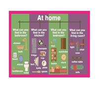 Toddler Learning Poster Household Items Mind Map English Teaching Aid Wall Chart For Home And Classroom Decor(Unframed,16x24inch(40x60cm))