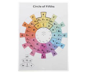 Toddmomy Circle of Fifths Chord Exercises Poster for Guitar Piano Music Theory Reference Chord Progression Chart for Jazz Acoustic Practice Rooms Lessons