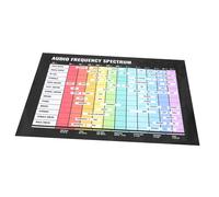 Toddmomy Musical Theory Audio Frequency Poster Colored Chord Chart for Music Learning for Music Rooms Creative Exploration Tool