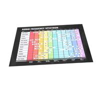 TOGEVAL Bass Guitar Chord Chart Audio Poster Music Chords Learning Chart for Wall Decor