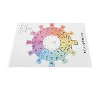 TOGEVAL Circle of Fifths Chart Poster for Musicians Music Theory Circle of Fifths Tool Essential Guitar Chords and Piano Chart for Chord Practice Aid in Music Classroom