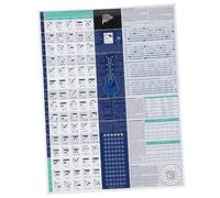 TOGEVAL Guitar Chords and Scales Educational Reference Poster Music Teaching Chart for Classroom Students and Music Design for