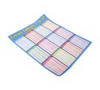 TOGEVAL Multiplication Chart Poster 40x50cm Laminated Times Table Wall Decor for Classroom and Homeschool Educational Math Learning Tool