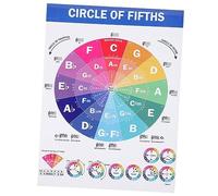 TOGEVAL Musical Educational Reference Guide Piano Chord Hanging Picture Beginner Wall Chart of Fifths Wheel