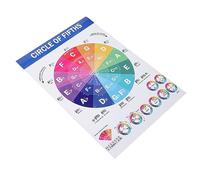 TOGEVAL Piano Chords and Scales Educational Wall Chart 40x60cm Music Theory Reference Guide for Beginners Circle of Fifths Wheel, Classroom Hanging Poster for Piano Learners and Guitar Students
