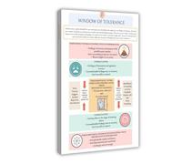 Tolerance Window Worksheet, Trauma Treatment Canvas Poster Bedroom Decor Landscape Office Room Decor Gift 24" L X 36" W