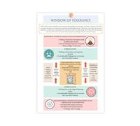Tolerance Window Worksheet, Trauma Treatment Canvas Poster Wall Art Decor Print Picture Paintings for Living Room Bedroom Decoration 12" L X 18" W