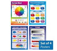 Tone & Colour Posters - Set of 4 | Art Posters | Gloss Paper measuring 850mm x 594mm (A1) | Art Class Posters | Education Charts by Daydream Education