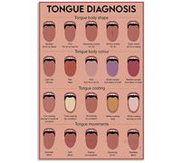 Tongue Diagnosis Knowledge Metal Signs Vintage Office Decor Diagnostic General Guide Tin Poster Doctor Home Hospital Club Wall Decoration Plaque 8x12 Inches