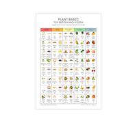 Top Protein Foods Poster, Rich in Plant Based Protein Chart Wall Art, Ketogenic Diet Meal Plan, High Protein Guide Print, Vegetable and Fruit Protein Guide Poster Canvas 20x30 Inch