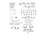 Torah Geometry and Gematria: 2059 patterns discovered or modified by