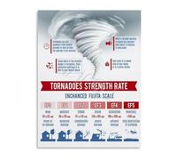 Tornado vs Hurricane Poster Severe Weather Science Comparison Chart Canvas Wall Art(Framed,12x18inch(30x45cm))