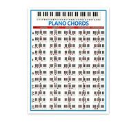 TOSSPER Piano Chord Practice Sticker 88 Key Beginner Piano Fingering Diagram Large Piano Chord Chart Poster for Students Kids