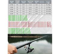 Tough Carbon Fiber Telescopic Fishing Rod 2.7M 3.6M 4.5M 5.4M 6.3M Rock Rod Travel Sea Boat Rock Fishing Rod Telescopic Rod(6.3 m)