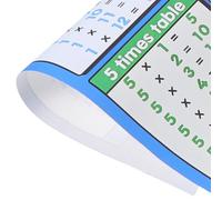 TOVINANNA Multiplication Chart Poster 40x50cm Times Table Learning Tool for Classroom Educational Math Poster Kindergarten Homeschool Multiplication Facts Board