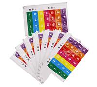 TOYANDONA 24pcs Instrument Finger Guide Sticker Pan Flute Instrument Note Sticker for Beginner Music Pan Flute Scale Decals Supplies Note for Scale