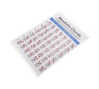 TOYANDONA 3pcs Mandolin Chord Chart Fretboard Notes for Beginners Mandolin Chord Poster Accessory for Practice Sessions