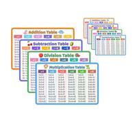TOYANDONA 8pcs Multiplication Division Flash Cards, Pvc Material Math Game to Reinforce Multiplication Tables and Stimulate Interest, for Preschool and School Learning