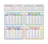 TOYANDONA Educational Math Flash Cards Pvc Material 8pcs Visual Engagement to Reinforce Multiplication and Division Tables for Preschool and Elementary Students for Classroom and School