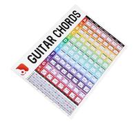 TOYANDONA Guitar Chord Chart Poster Coated Reference for Beginners Learn Chord Progressions Music Theory for Acoustic Guitar Practice Teaching