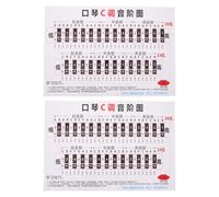 TOYANDONA Harmonica Note Chart and Scale Practice Sheet 2Pcs C Key 24/28 Hole Wall Sticker for Beginner Music Study and Learning Space