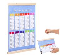TOYANDONA Multiplication Table: Multiplication Chart Poster for Kids - Writable and Erasable - Early Education Wall Chart for Kids - Ideal for Preschool Classroom Home Decor