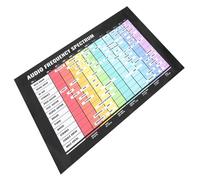 TOYANDONA Music Theory Wall Poster Frequency Chart Acoustic Guitar Chord Chart for Music Learning