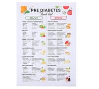 TOYANDONA Prediabetes Food List Poster: 60x40cm Diabetic Food Guide & Meal Planner Chart for Kitchen, Pre Diabetes Wall Art, Healthy Eating Plate Glycemic Index Reference Sheet