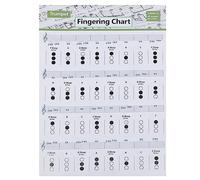 TOYANDONA Trumpet Chord Chart Reference Guide for Beginners Durable Music Chords Poster for Easy Learning and Practice at Home