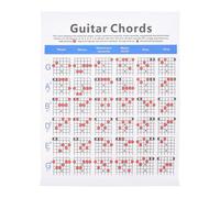 TOYANDONA Ukulele Guitar Score Chord Chart Music Posters for Beginners Practice Guide Notes and Chords for Learning at Home School