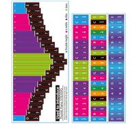 Toyvian 2pcs Kalimba Note Decals Kalimba Keyboard Decals 21 Tone Paper Stickers Guide for Playing Learning Finger Movement