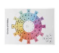 Toyvian Circle of Fifths Chord Exercises Poster for Music Theory Chord Progression Chart for Guitar and Piano for Practice Rooms and Lessons