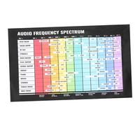 Toyvian Music Theory Chord Chart Audio Frequency Poster for Guitar Learning Wall Hanging Picture for Musical Instrument Supplies