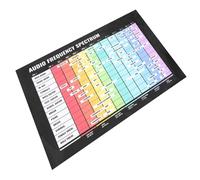 Toyvian Music Theory Chord Chart Poster Audio Frequency Spectrum Wall Decor for Beginner Guitar Learning in Classroom