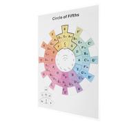 TOYZFRIENDY Circle of Fifths Chord Exercises for Guitar Piano Music Theory Chart Poster Essential Chord Progression Practice Aid for Musicians Classroom