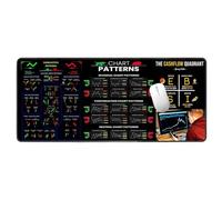 Trade Mouse Pad - 80x30cm Stock Chart Mat, Large Rubber Desk Pad, Pattern Cheat Sheet No Slip | Professional Office Desk