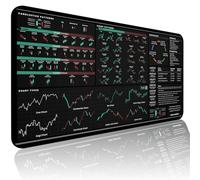 Trader Brag Stock | Forex & Stocks Day Trader's Desk Mat Gift for Trader or Investor | Candlesticks & Chart Patterns Large Pad