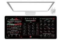 Trading Chart Mousepad, Stock Pattern Desk Mat, Oversized Rubber Surfaces for Offices Setup, Technical Analysis Guide, Market Reference Tool for Day Traders, 11.82x31.52x0.08 Inches