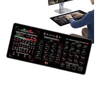 Trading Desk Mousepad - Stock Market Large Mouses Mat, Non Slip Base | Intraday Strategy Indicator Layout, Stock Chart Pattern Reference, Office Desk Workspaces And Daily Financial Planning Routine