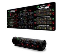 Trading Desk Pad Mat Technical Analysis Chart Design Non Slip Rubber Base Thick Comfort Office Equipment Stock Market Design Large Pad